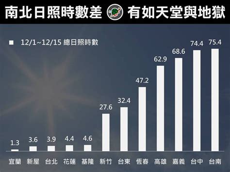 台灣日照時數查詢|天文資料下載 